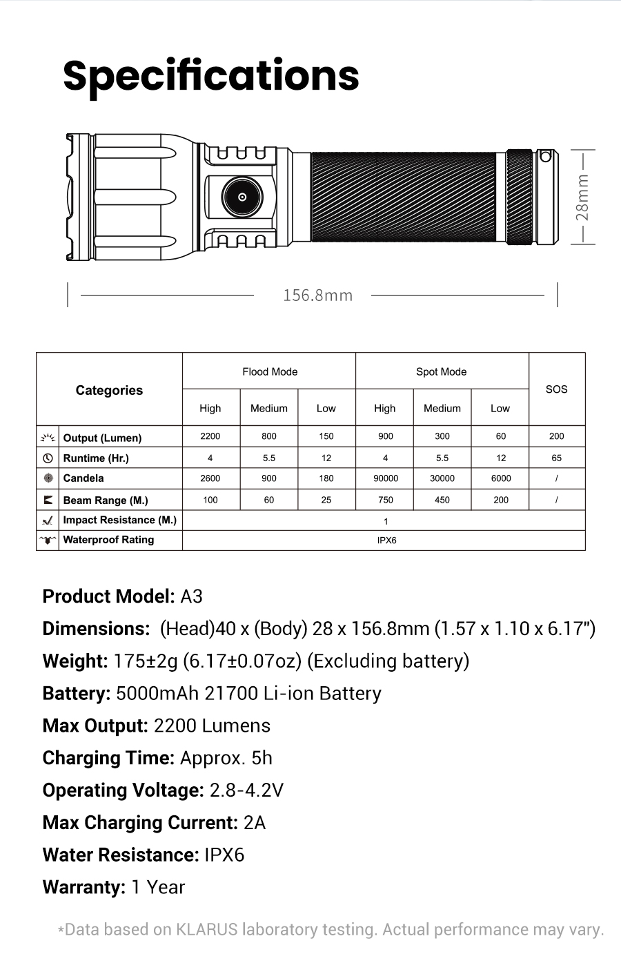 Klarus A3 Zoom 2026