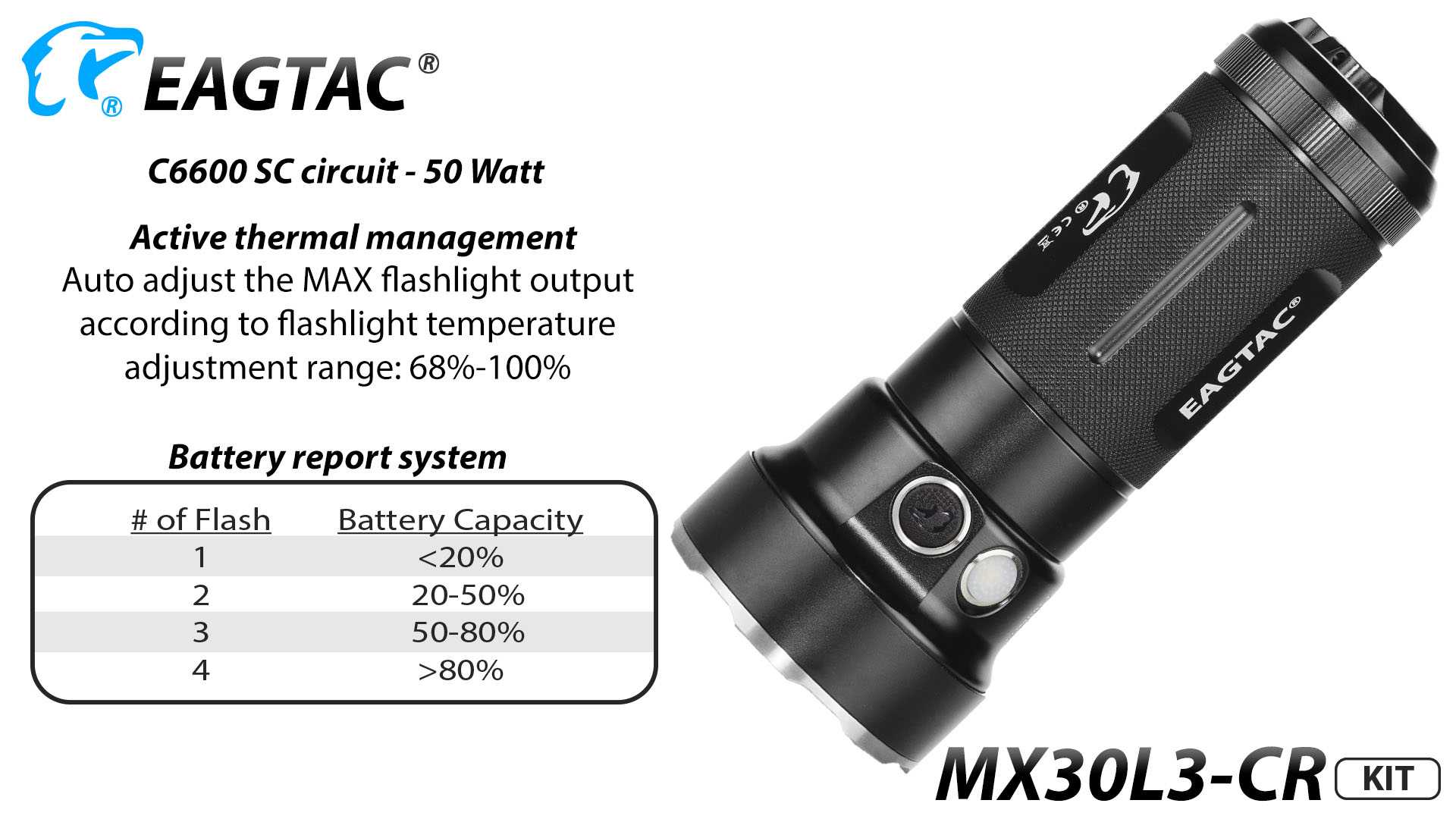 EAGTAC-MX30L3CR-18-11 EAGTAC MX30L3CR-3