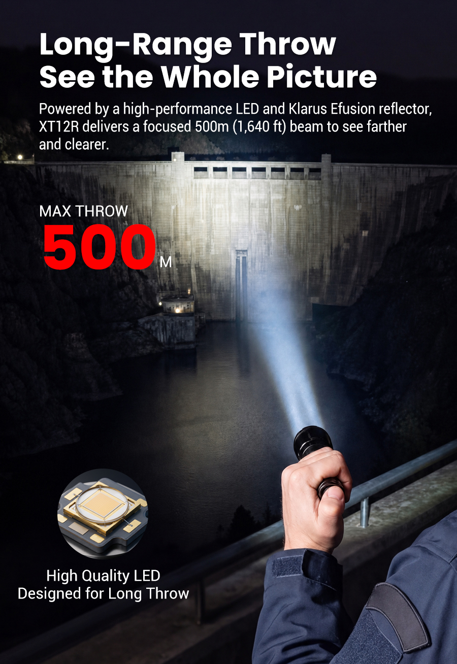 Klarus XT12R