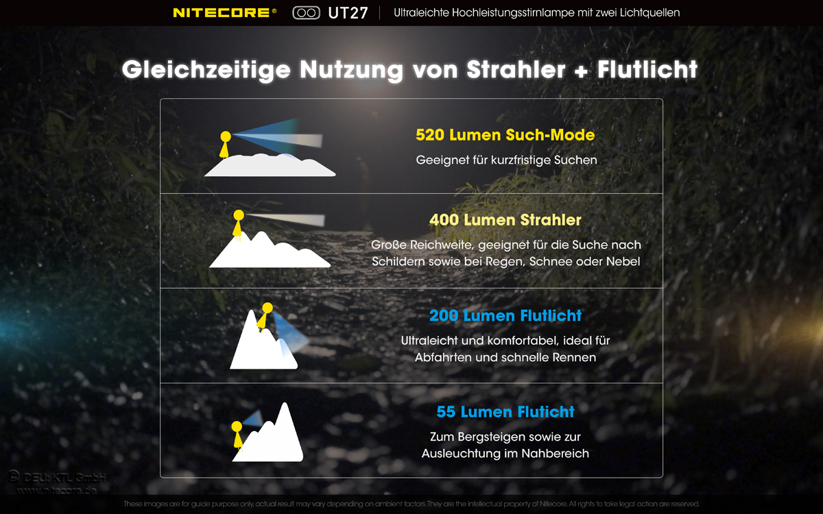 Nitecore-UT27-6 Nitecore UT27 V2 Dual Power Kopflampe