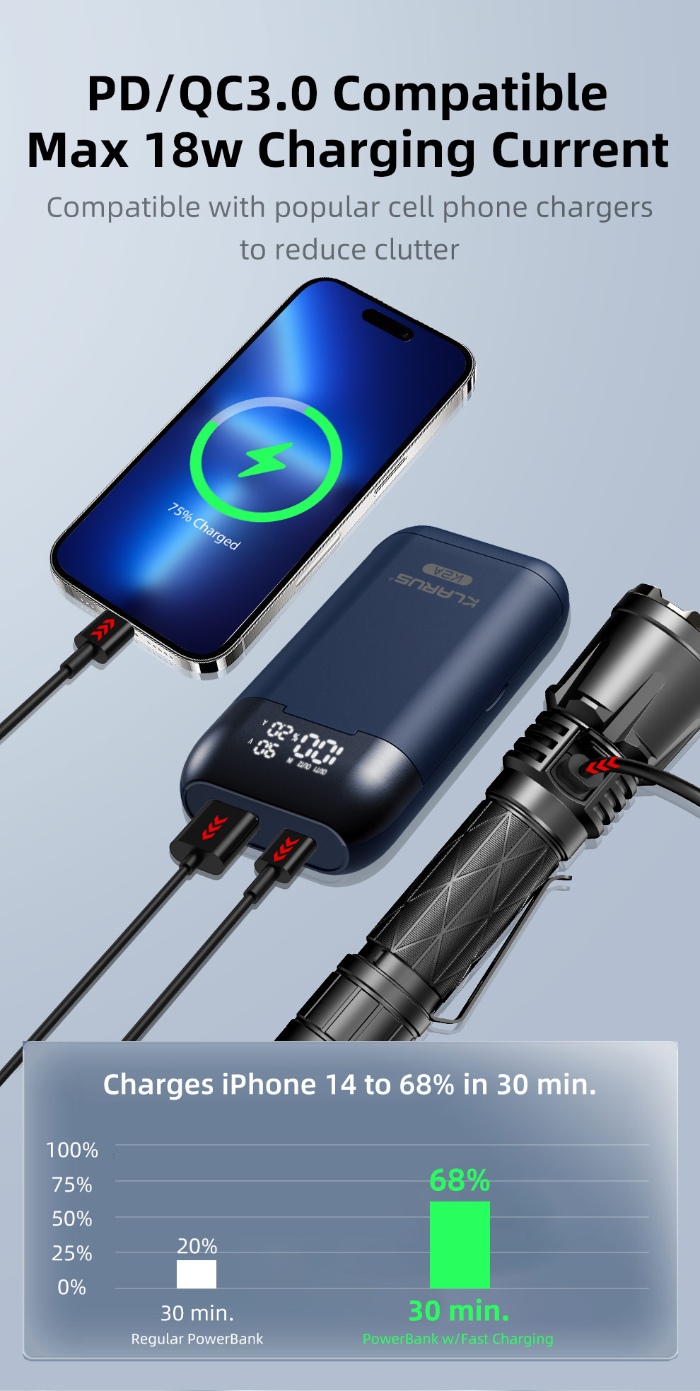 K2A-EN-A4_03 Klarus K2A, Ladegerät und Powerbank