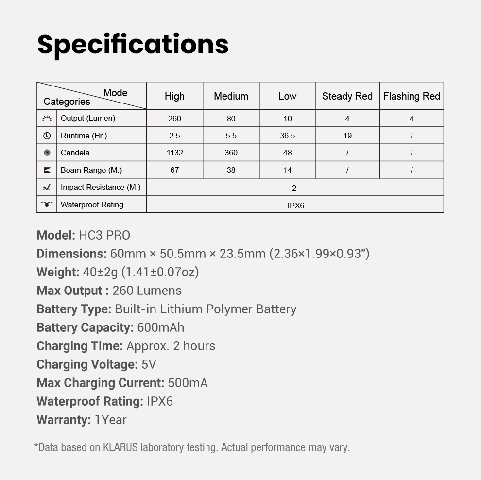Klarus HC3 Pro