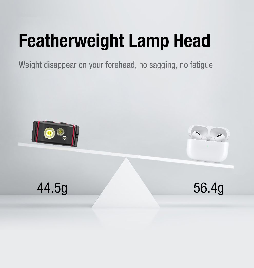 Klarus HM5 Superleichte Stirnlampe Klarus HM5 Superleichte Stirnlampe