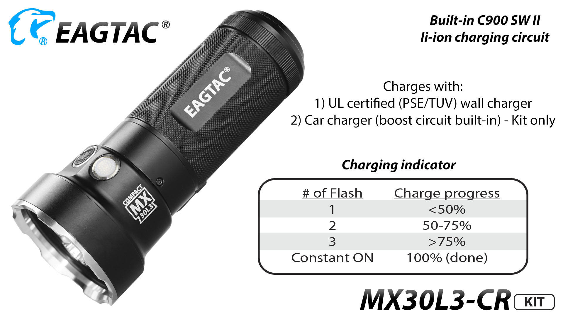 EAGTAC-MX30L3CR-18-9 EAGTAC MX30L3CR-5
