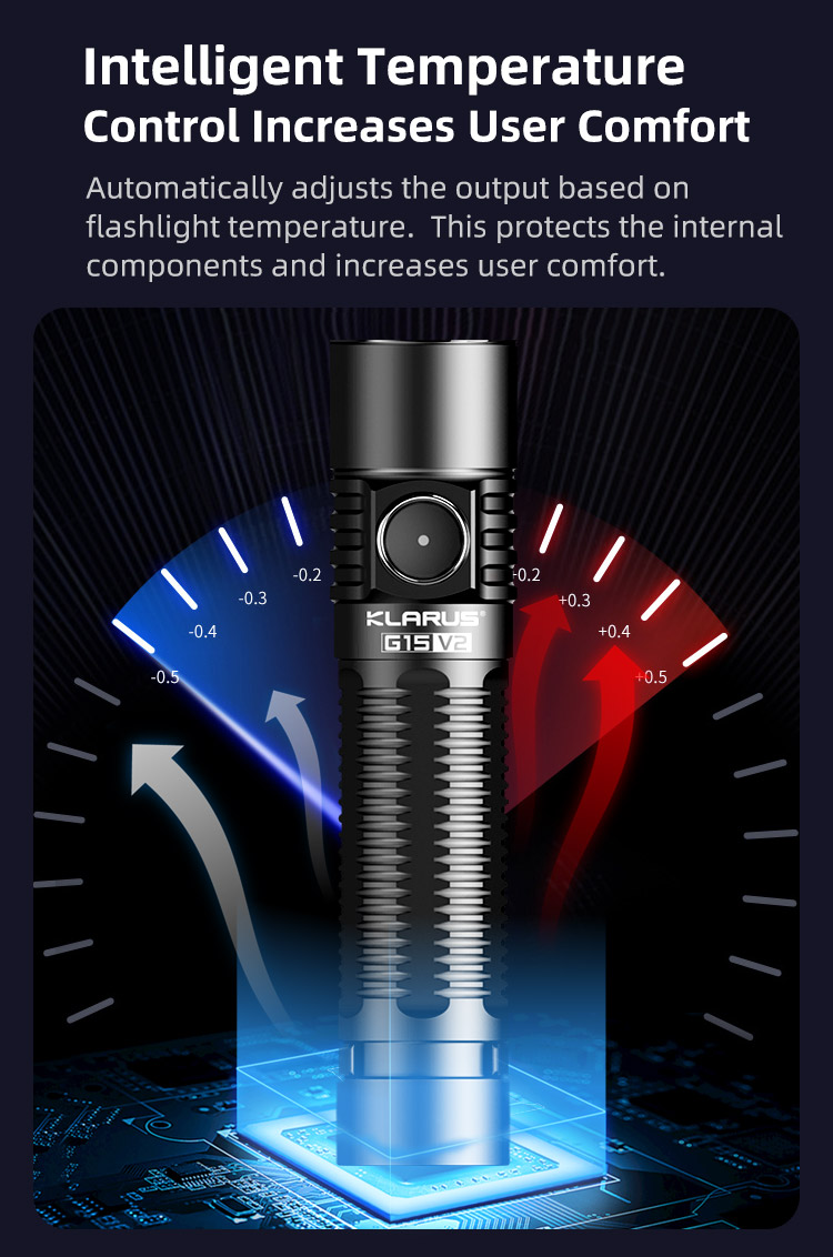 G15-V2-EN_09 Klarus G15 V 2.0 4200Lumen