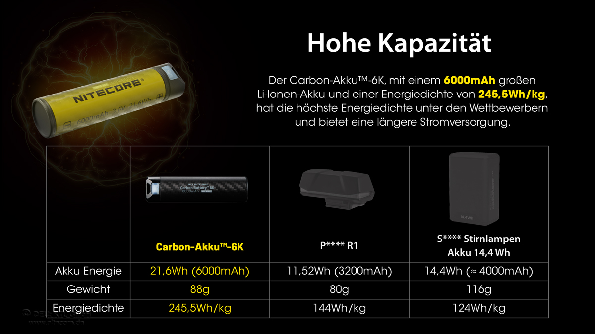 Nitecore-Carbon-battery-6K-4 Nitecore Carbon Battery K6, 6000mAh