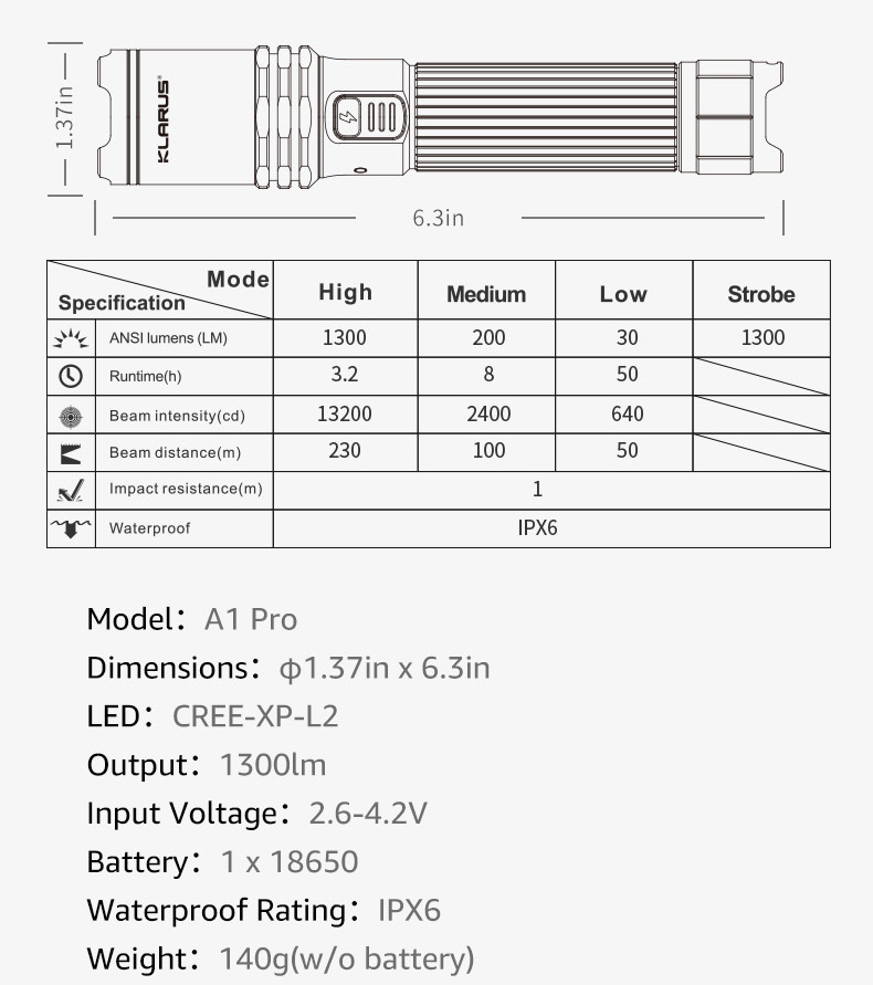 Klarus-A1-Pro-2 Klarus A1 Pro