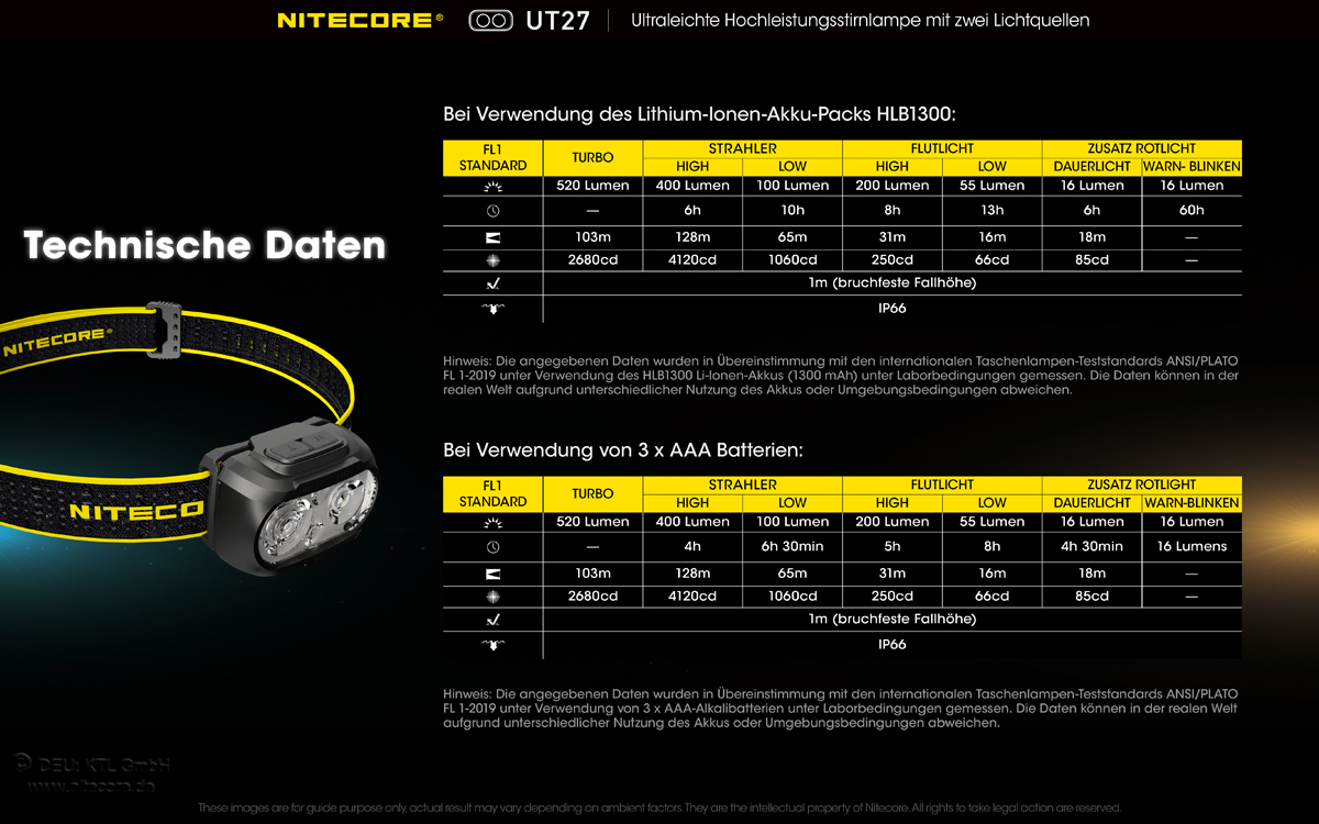 Nitecore-UT27-13 Nitecore UT27 V2 Dual Power Kopflampe