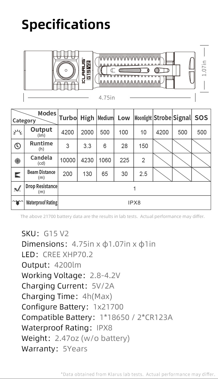 G15-V2-EN_12 Klarus G15 V 2.0 4200Lumen