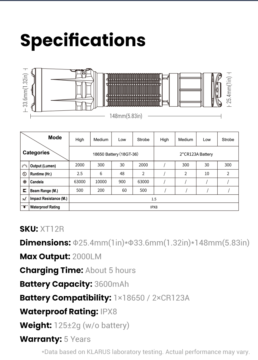 Klarus XT12R