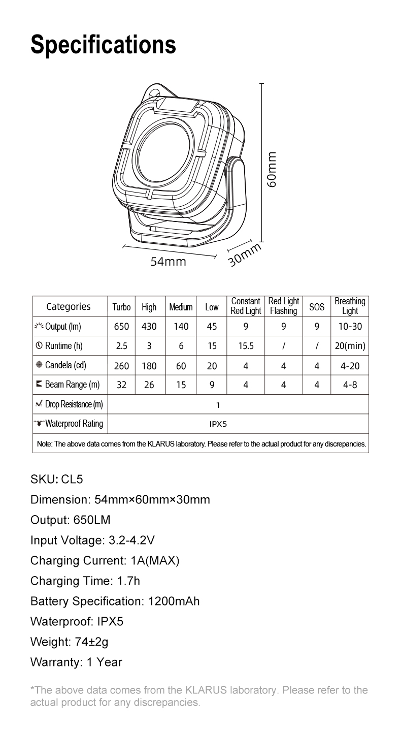 Klarus CL5 Klarus CL5