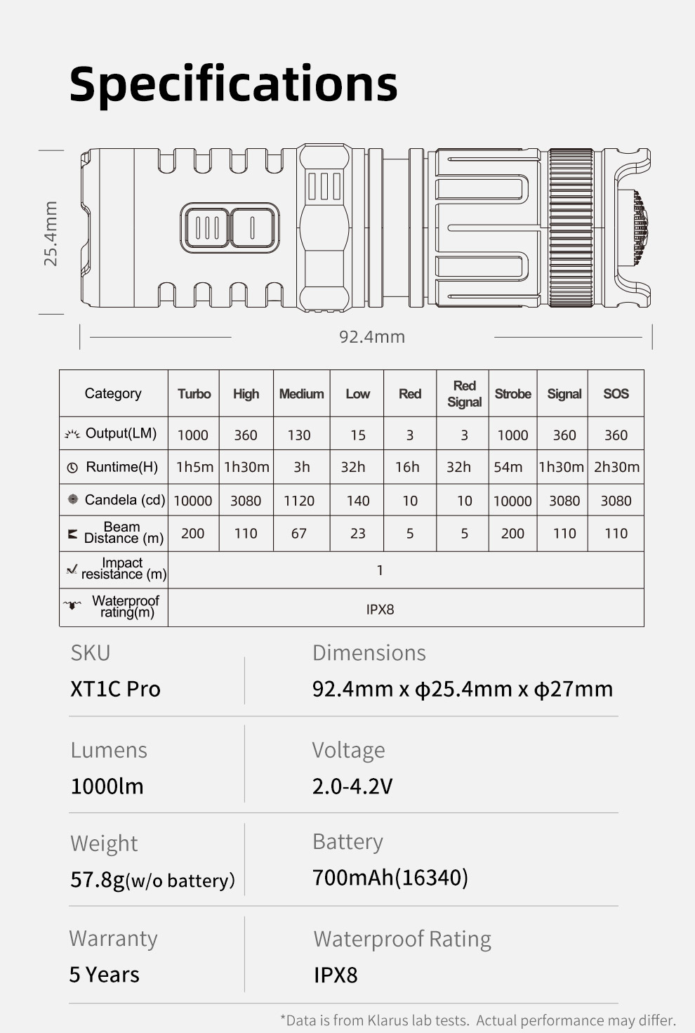XT1C-PRO-EN_12 Klarus XT1C Pro