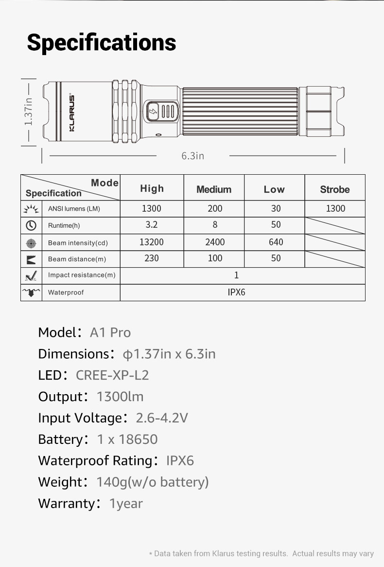 Klarus-A1-Pro-15 Klarus A1 Pro